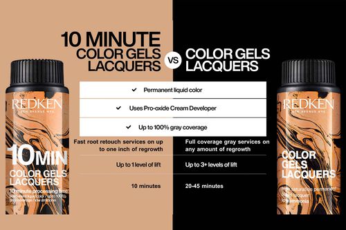 Color Gels 10' - Color Gels 10 Min | L'Oréal Partner Shop