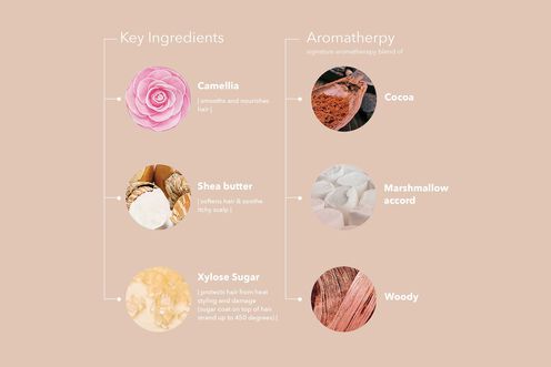 Smoothing Perfection Serum - Pureology Retail | L'Oréal Partner Shop
