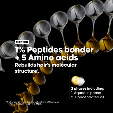 Absolut Repair Molecular Oil - Retail Opening Parcel | L'Oréal Partner Shop