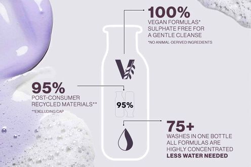 Strength Cure Blonde Shampoo - Pureology | L'Oréal Partner Shop