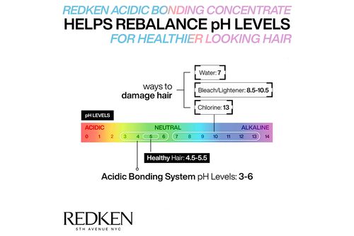 Acidic Bonding Concentrate Shampoo - Redken Haircare | L'Oréal Partner Shop