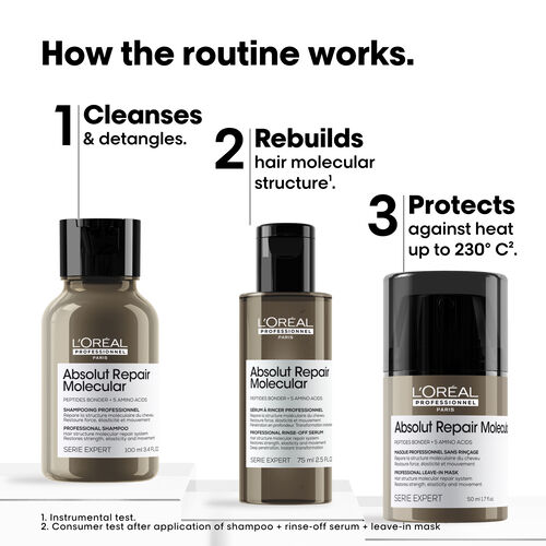 Absolut Repair Molecular Mini Trio Discovery Kit - Gift Sets | L'Oréal Partner Shop
