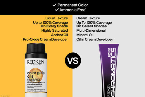 COLOR GELS OILS SUMAC 6BC - Redken Color COLOR GELS OILS SUMAC 6BC - Redken Color | L'Oréal Partner Shop